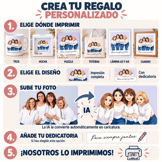 Infografía: de foto a regalo personalizado con caricatura estilo anime en 4 pasos, sube tu foto, la IA la convierte, añade dedicatoria y elige taza, hucha, puzzle, totebag, lámina o cuadro