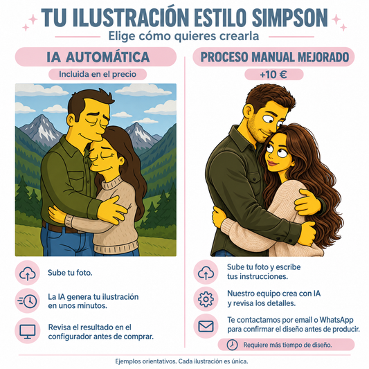Caricatura estilo Simpson personalizada desde tu foto | Cuadro, taza, puzzle, hucha y más
