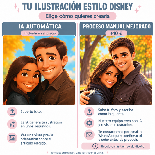 Caricatura estilo dibujo animado personalizada desde tu foto | Cuadro, tazas , puzzle, hucha y más