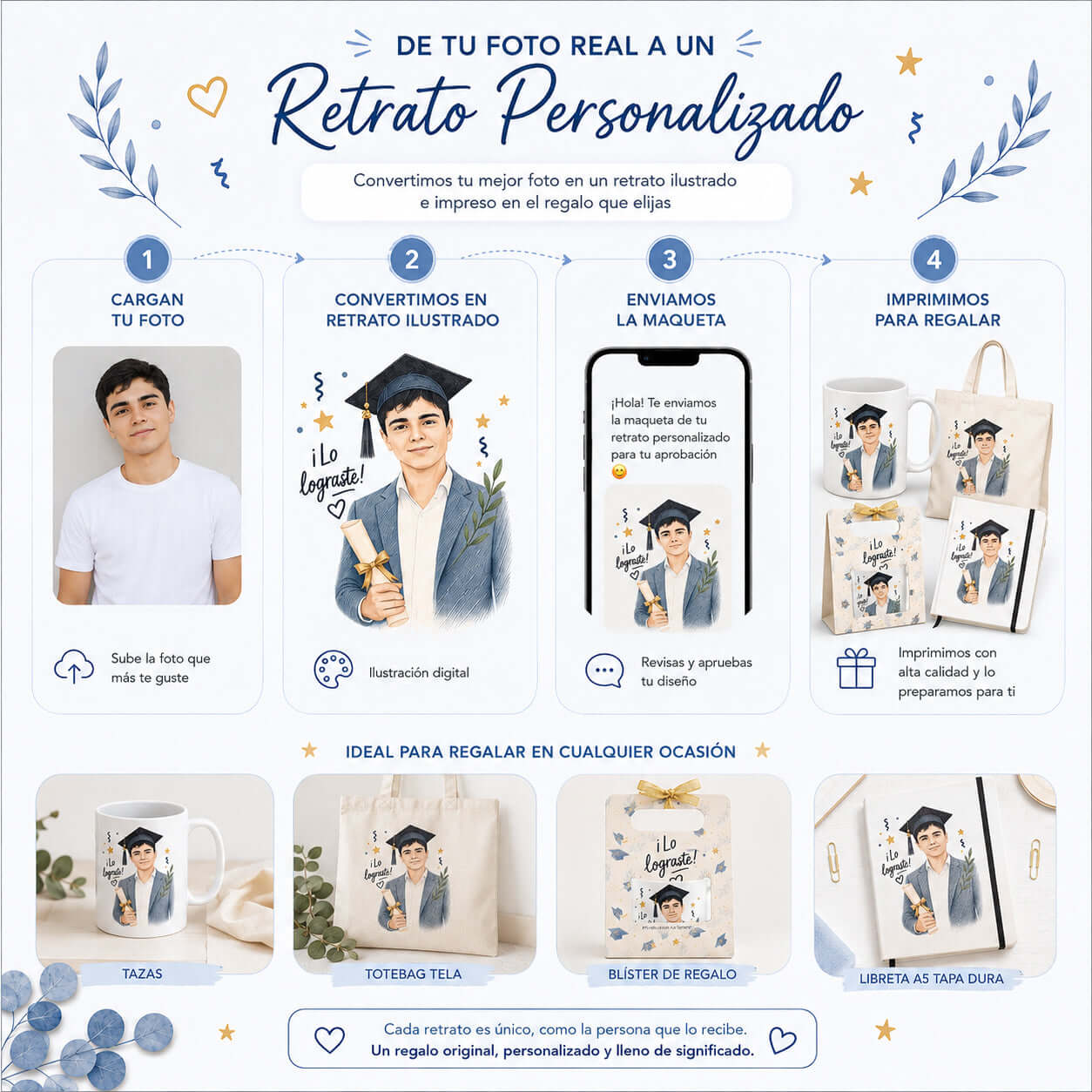 Personaliza tu regalo de graduación con nuestros retratos personalizados a partir de fotografías
