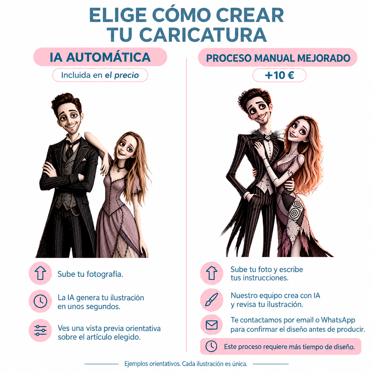 Comparativa para crear tu caricatura estilo Jack Skellington: IA automática incluida o proceso manual con nuestro equipo