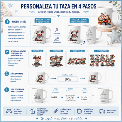 Infografía explicativa sobre cómo personalizar una taza de Navidad: elige el diseño, selecciona de 1 a 10 personajes, añade los nombres y crea una dedicatoria personalizada en la parte trasera.